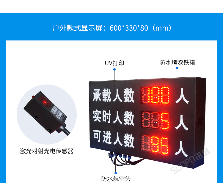 客流量統(tǒng)計(jì)設(shè)備案例參考