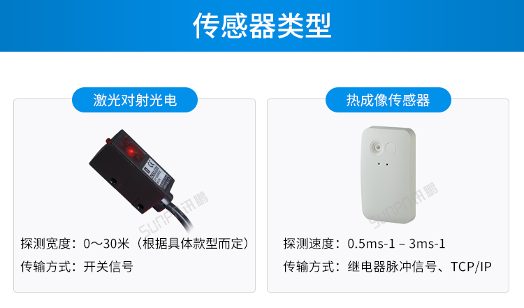 客流量統(tǒng)計(jì)設(shè)備傳感器介紹