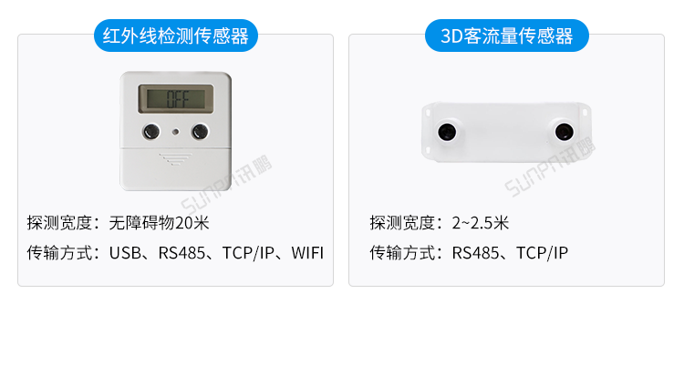 客流量統(tǒng)計(jì)設(shè)備傳感器介紹