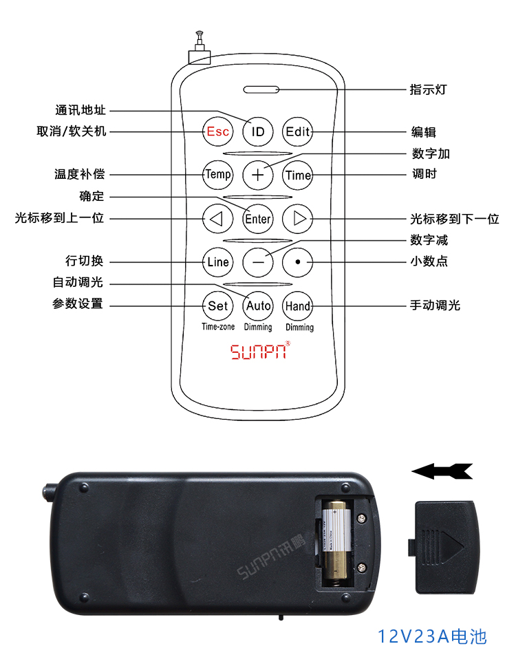 訊鵬配件-15鍵遙控器 訊鵬配件-15鍵遙控器