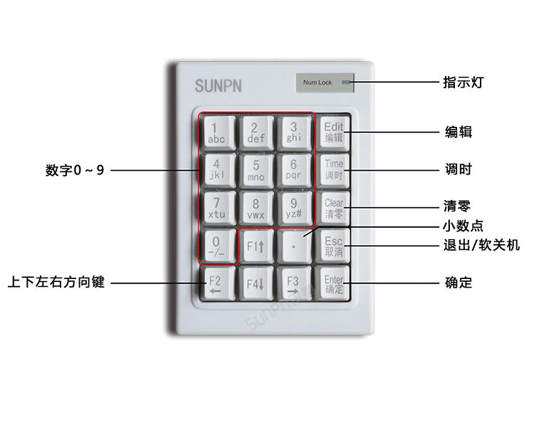 20鍵數字小鍵盤 20鍵數字小鍵盤