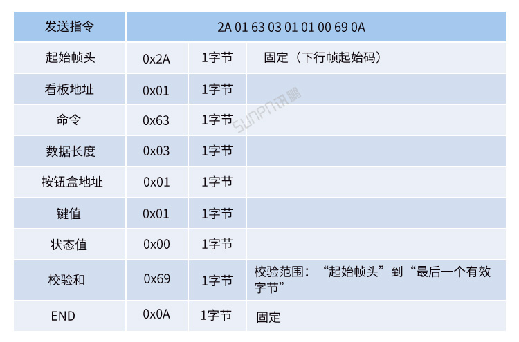訊鵬協議
