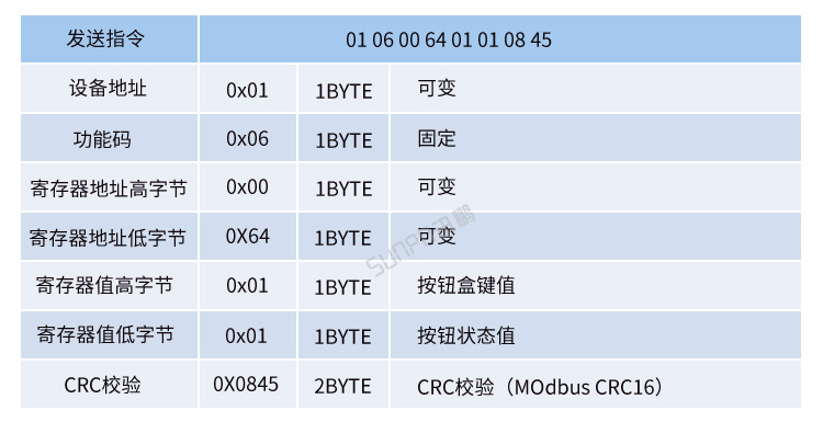 MODBUS RTU協議