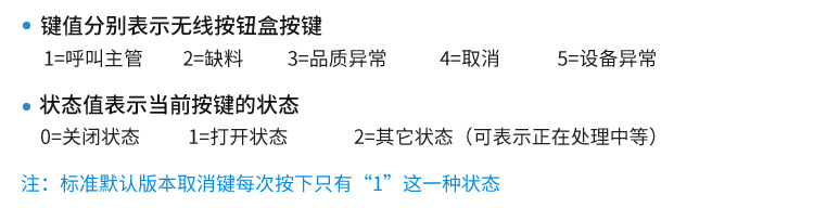 MODBUS RTU協議