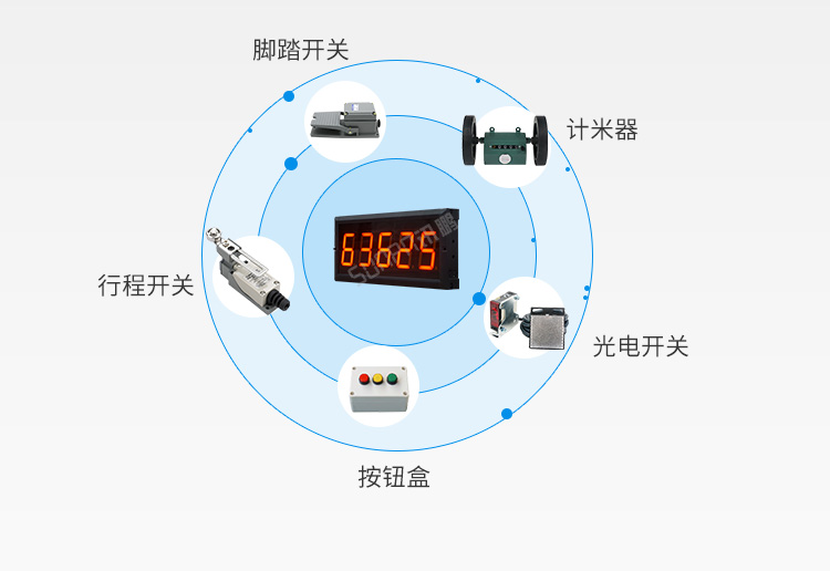 LED計數屏數據采集