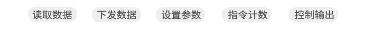 LED計數屏功能說明