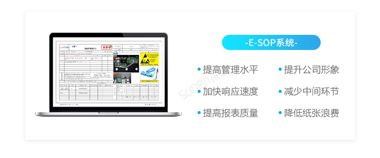 ESOP系統賣點介紹