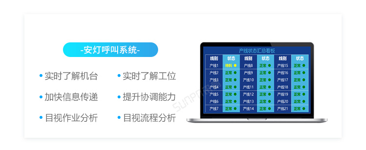 ESOP系統賣點介紹