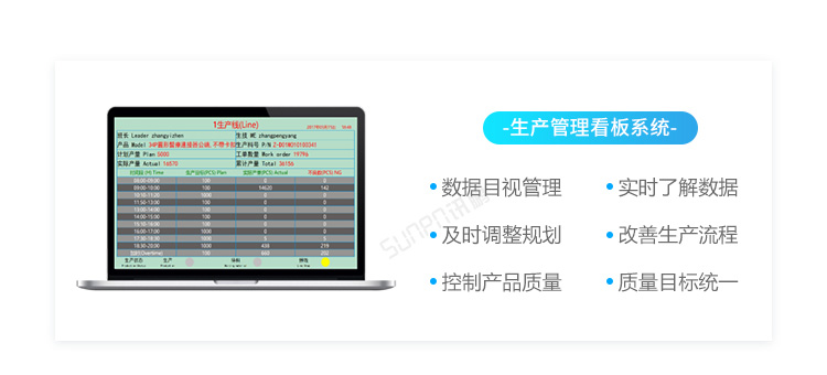 ESOP系統賣點介紹