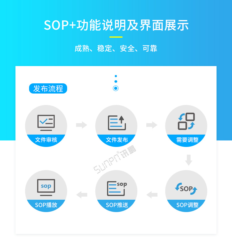 ESOP系統功能說明