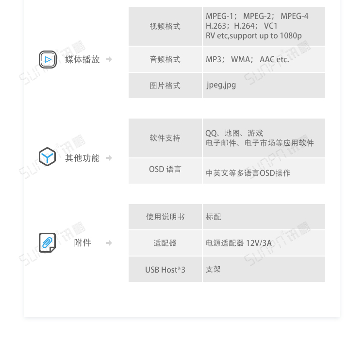 ESOP系統-安卓一體機參數