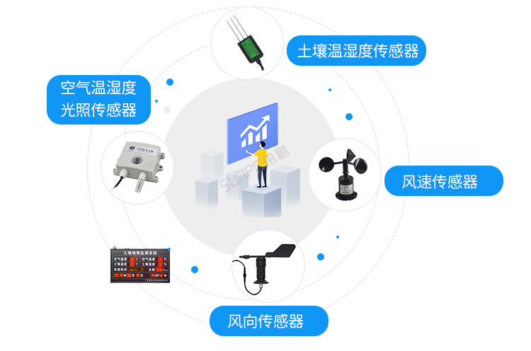 環境數據顯示屏傳感器說明