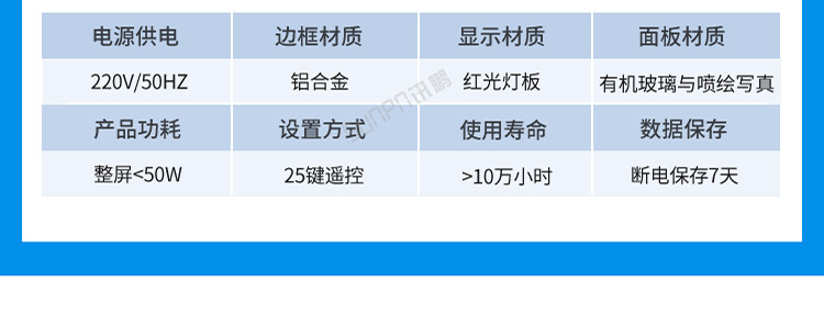 環境數據顯示屏案例介紹