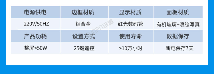 環境數據顯示屏案例三參數