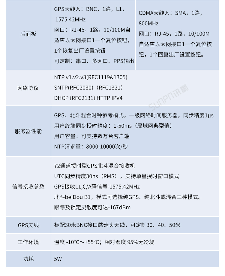 時間服務器產品參數