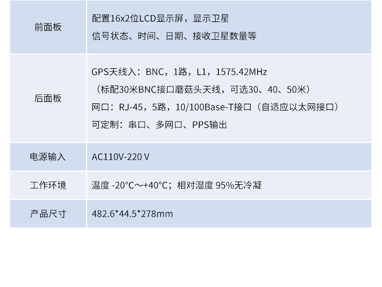 時間服務器產品參數