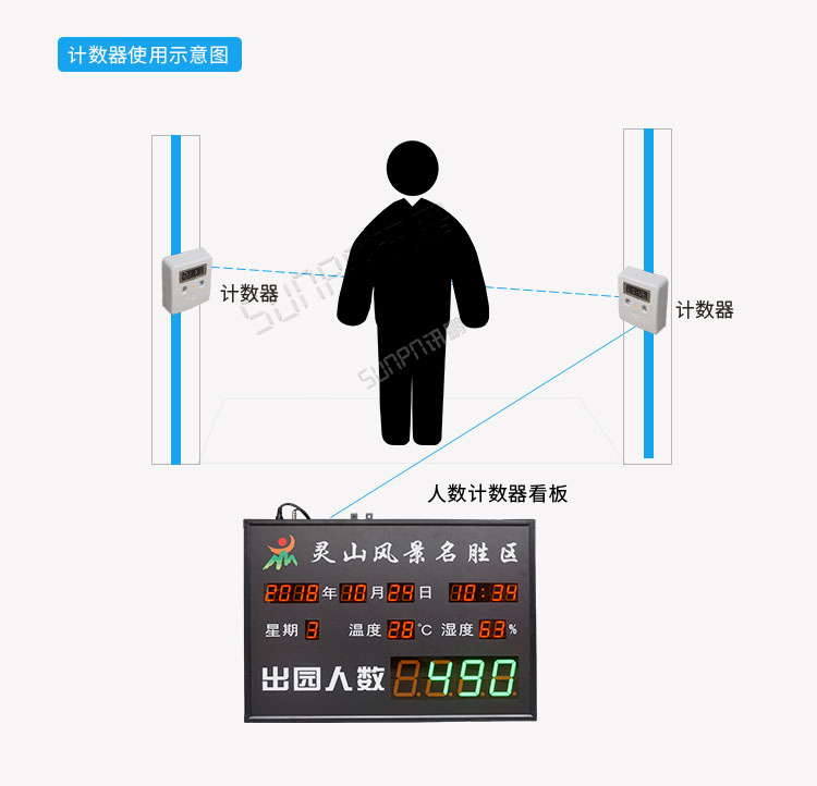 紅外人流量傳感器系統架構