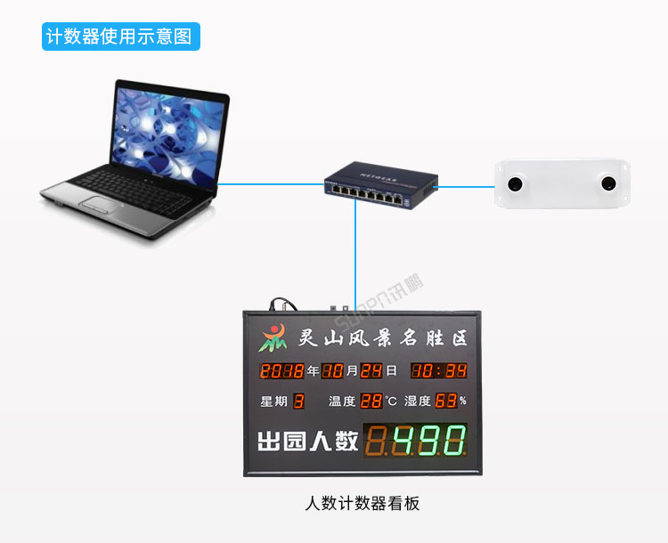 3D客流量統計器架構
