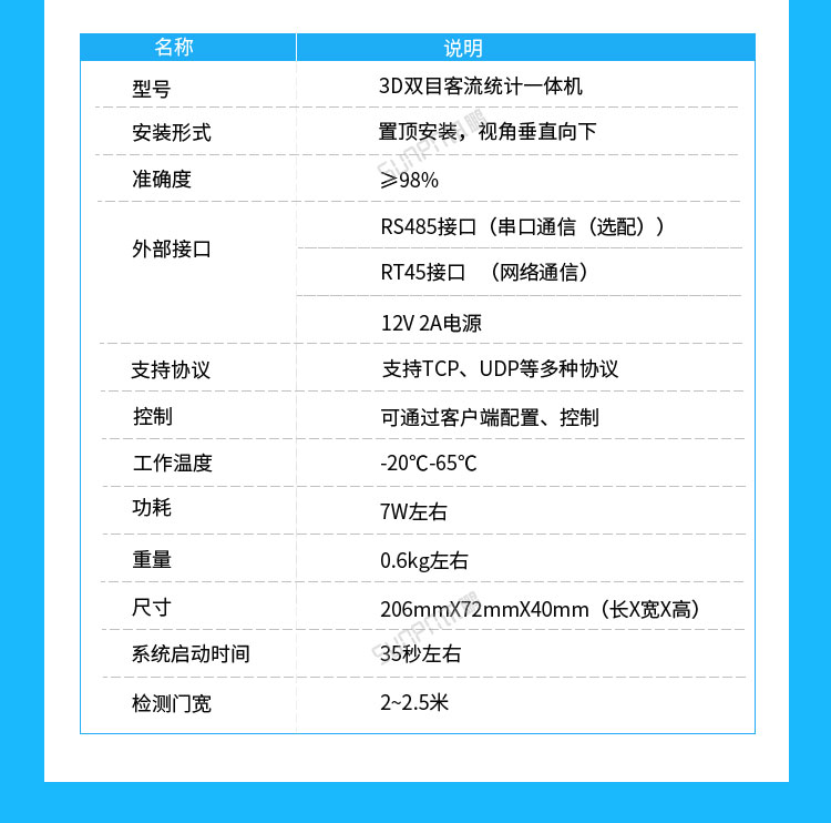 3D客流量統計器參數說明