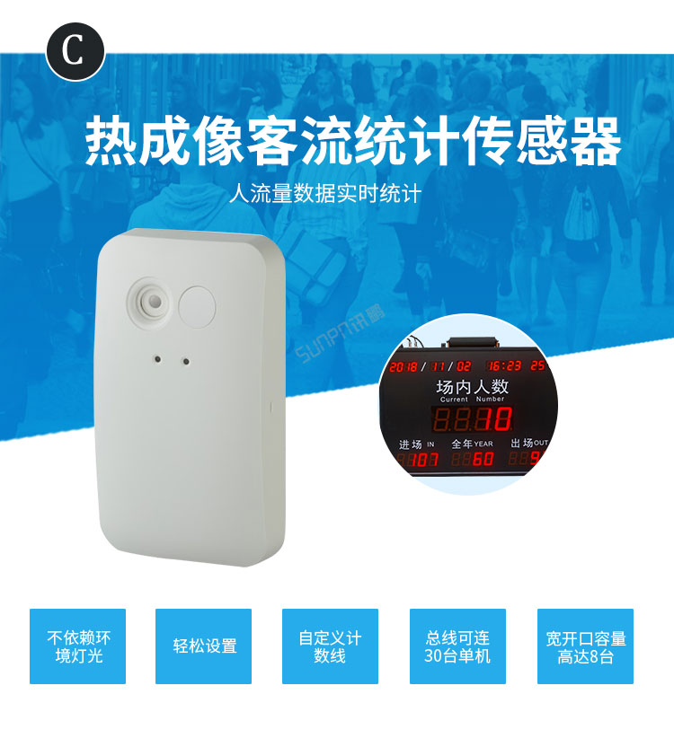 熱成像傳感器介紹