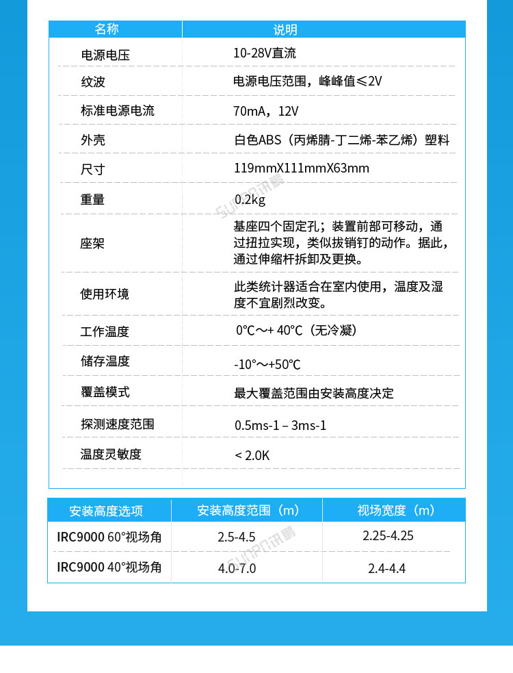 熱成像傳感器產品參數