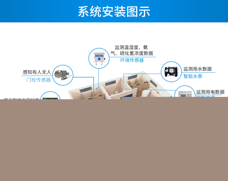 智慧公廁傳感器安裝介紹