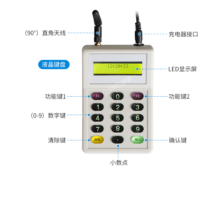 LED計(jì)時(shí)器細(xì)節(jié)說明
