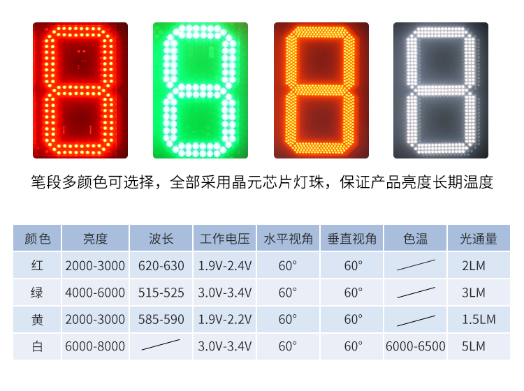 LED計(jì)時(shí)器定制指導(dǎo)
