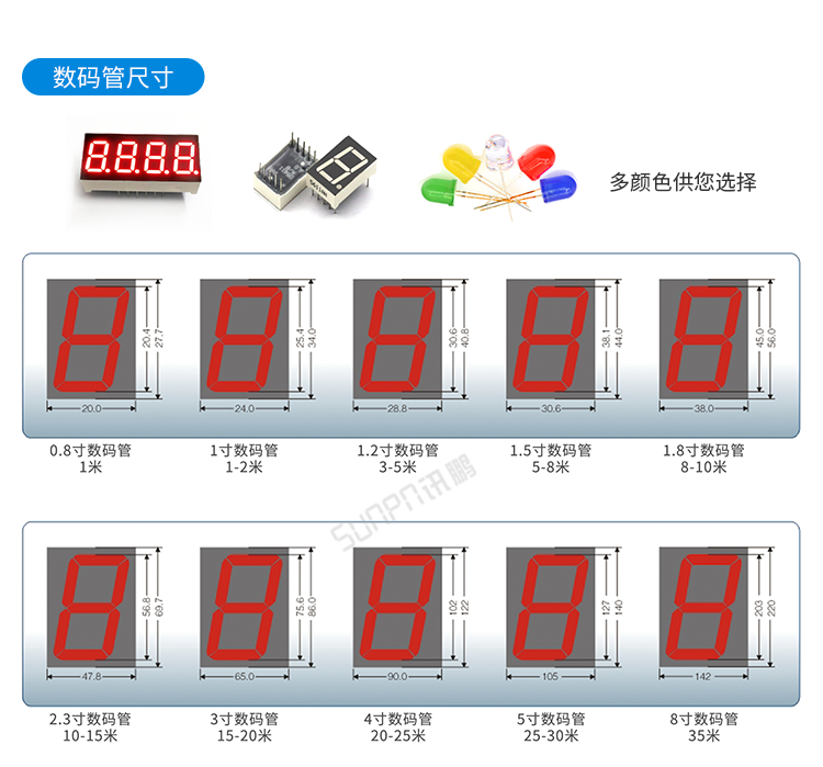 計時器定制參考