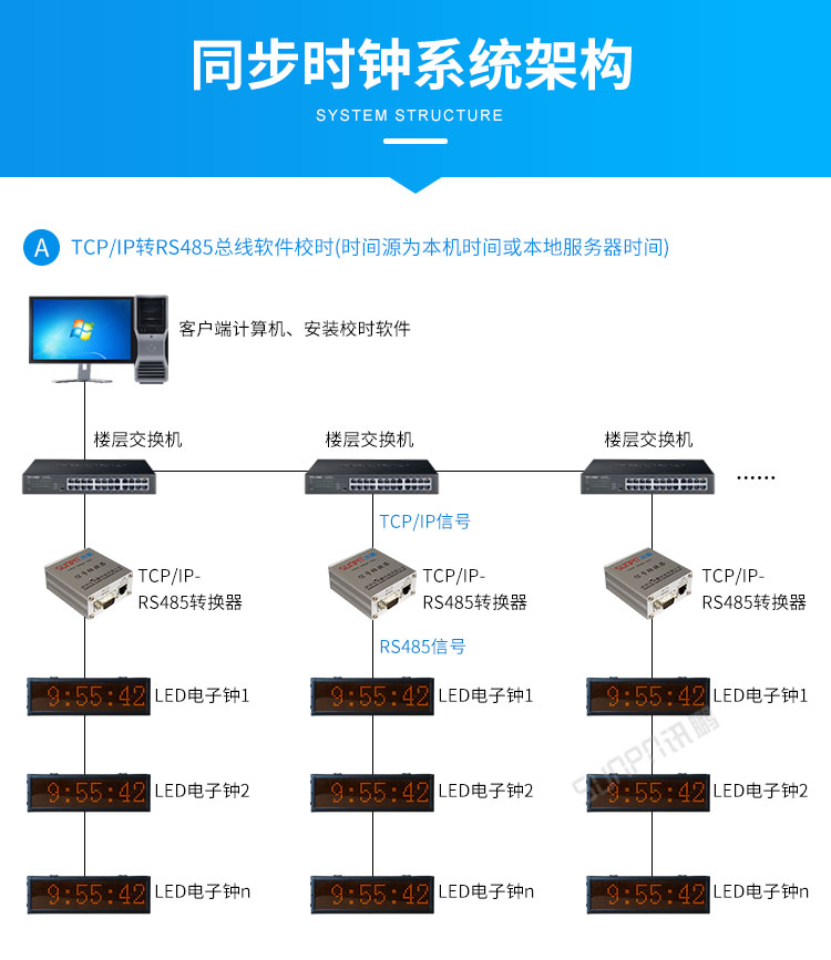 戶外電子鐘系統(tǒng)架構(gòu) 戶外電子鐘系統(tǒng)架構(gòu)