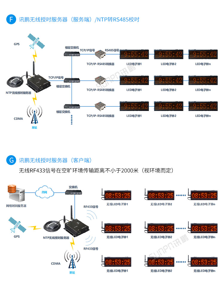 戶外電子鐘系統(tǒng)架構(gòu) 戶外電子鐘系統(tǒng)架構(gòu)