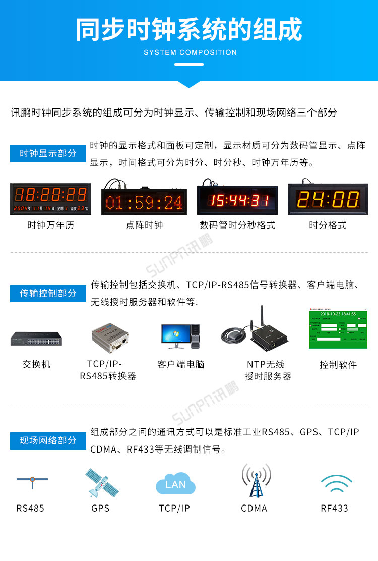 LED電子鐘系統(tǒng)組成 LED電子鐘系統(tǒng)組成