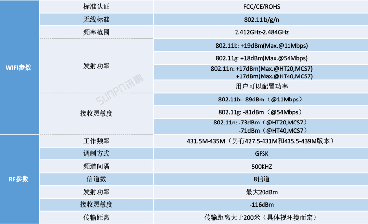 NB-IOT工業(yè)物聯(lián)網(wǎng)網(wǎng)關(guān)參數(shù)說明