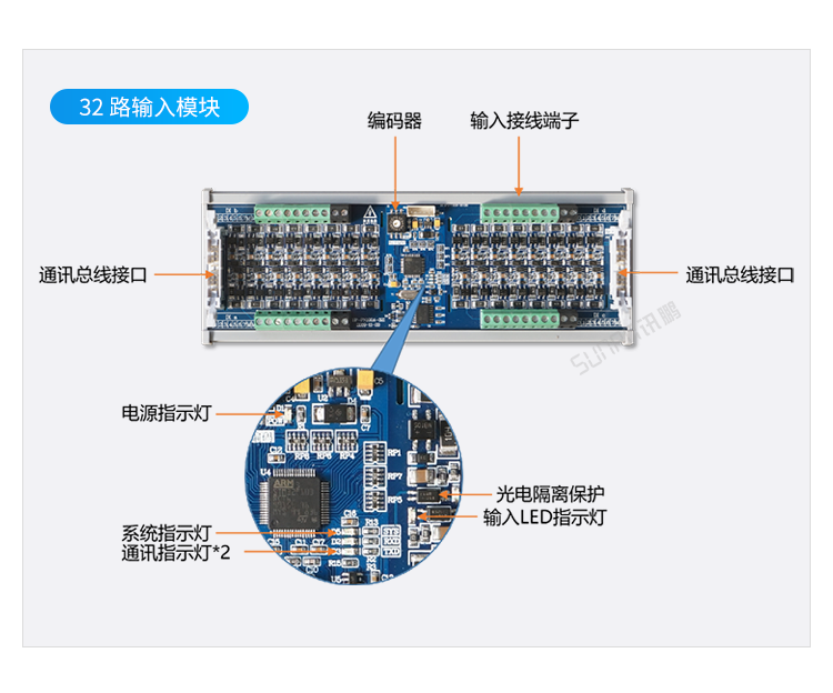 Profinet總線IO模塊接口說明 Profinet總線IO模塊接口說明