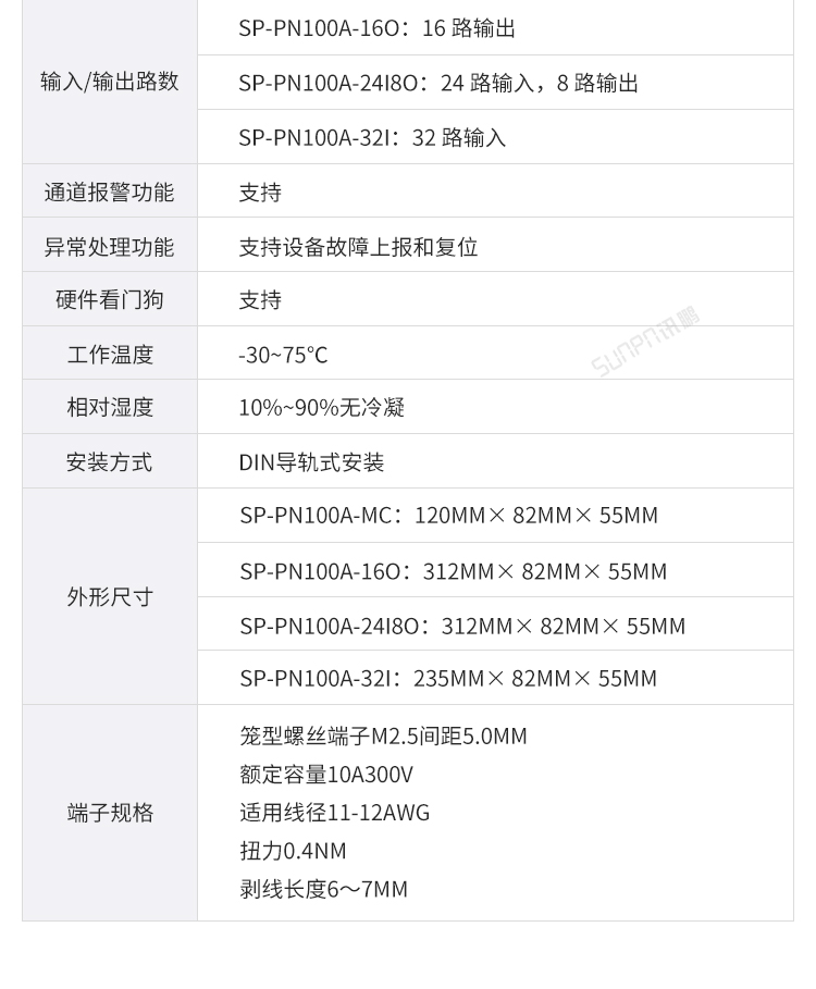 Profinet總線IO模塊參數(shù)介紹 Profinet總線IO模塊參數(shù)介紹