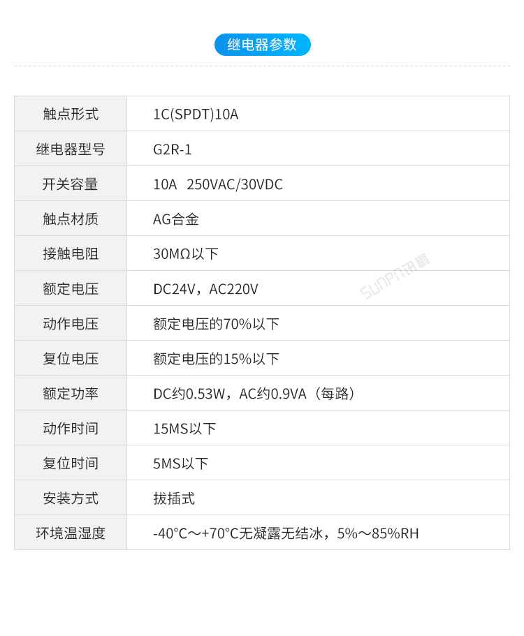 Profinet總線IO模塊參數(shù)介紹 Profinet總線IO模塊參數(shù)介紹
