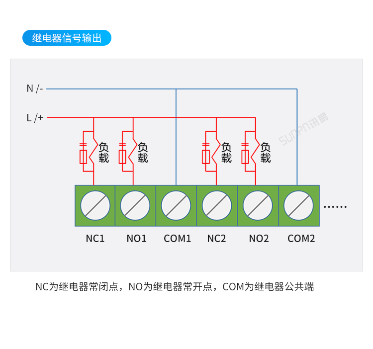 Profinet總線IO模塊接線說明 Profinet總線IO模塊接線說明