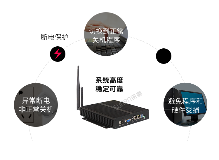 嵌入式工控小電腦斷電保護 嵌入式工控小電腦斷電保護