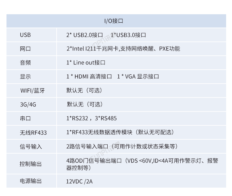 嵌入式工控小電腦產品參數 嵌入式工控小電腦產品參數