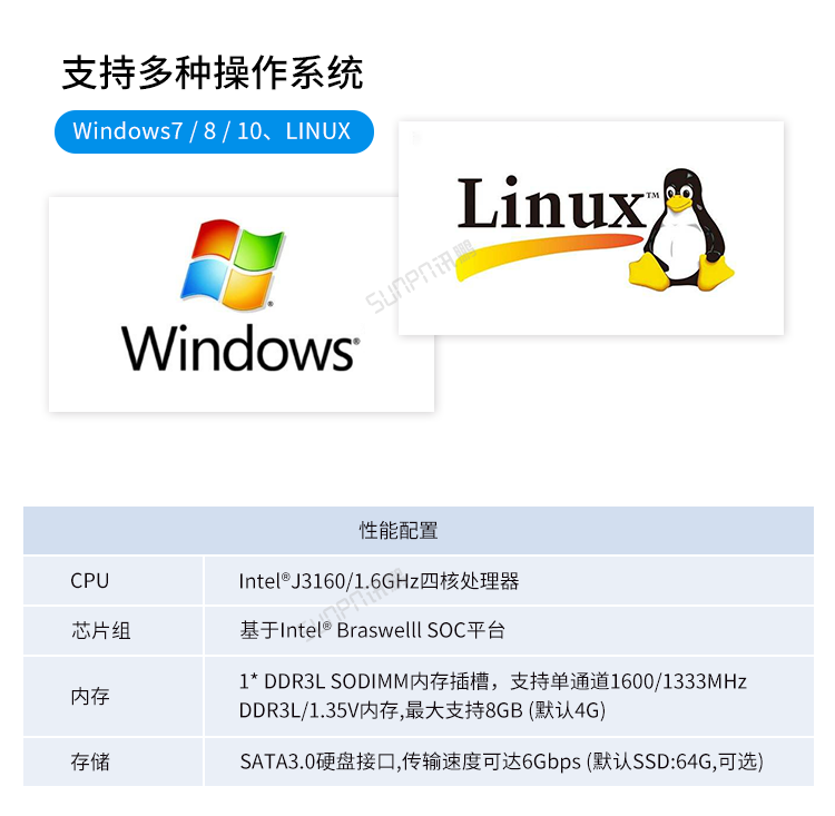 嵌入式工控小電腦系統說明 嵌入式工控小電腦系統說明