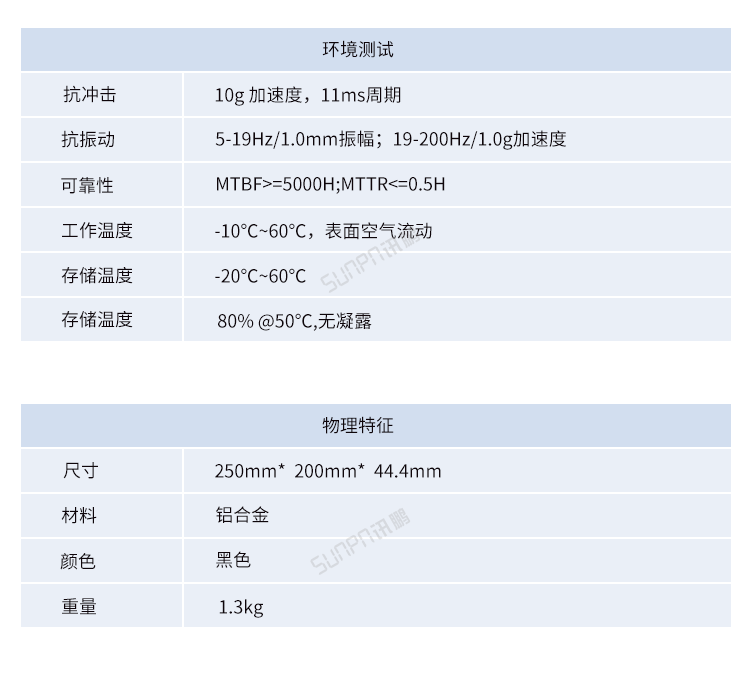 嵌入式工控小電腦測試參數 嵌入式工控小電腦測試參數