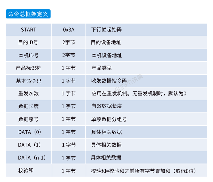 嵌入式工控小電腦通訊協議 嵌入式工控小電腦通訊協議