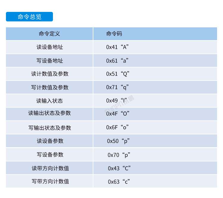 嵌入式工控小電腦通訊協議 嵌入式工控小電腦通訊協議