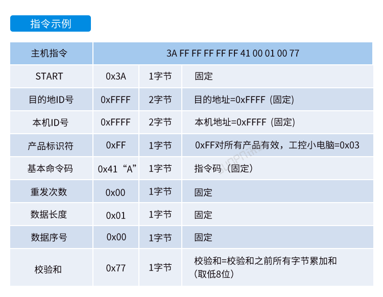 嵌入式工控小電腦通訊協議 嵌入式工控小電腦通訊協議