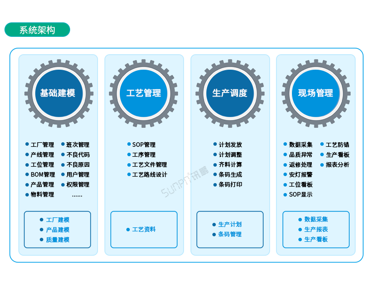 條碼追溯系統系統架構