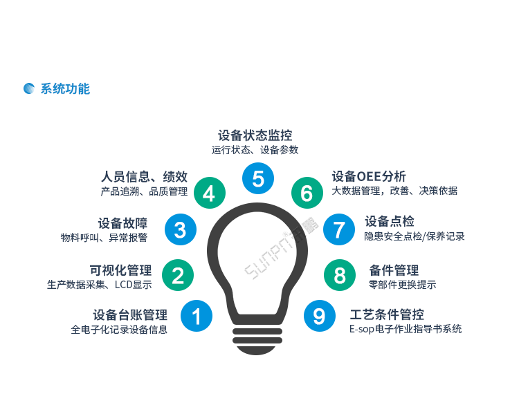 設備管理系統
