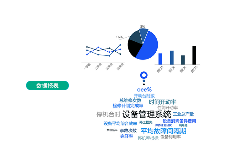 設備管理系統數據報表