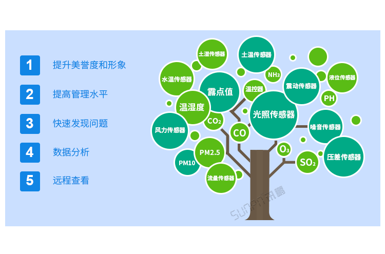 訊鵬環境監控系統