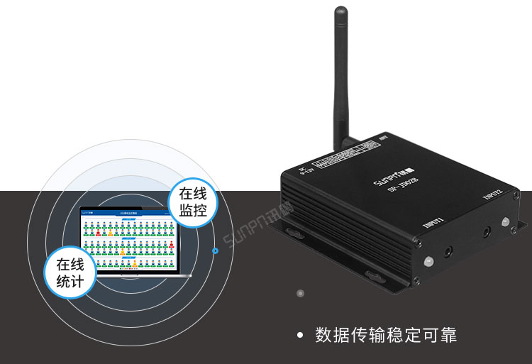 防靜電監(jiān)測系統(tǒng)RF433通訊