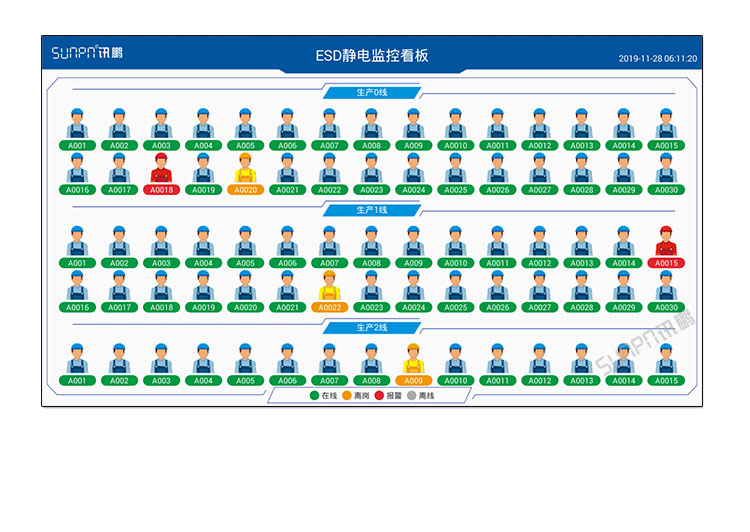 防靜電監(jiān)測系統(tǒng)案例參考